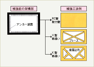 壁の補強