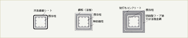 柱の補強