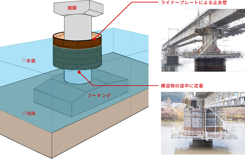 図：技術の概要