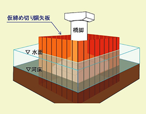 図：概要図