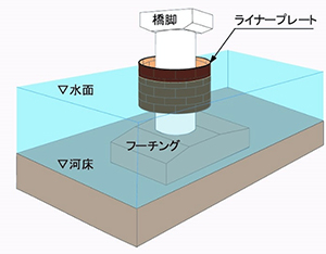 図：概要図