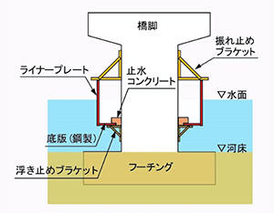 図：概要図