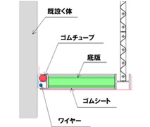 図：構造