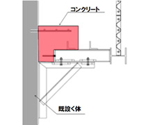 図：構造