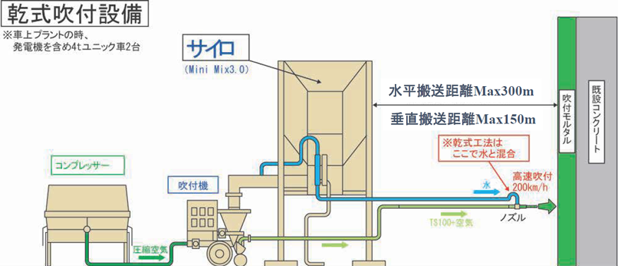 図：技術の概要