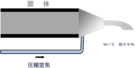 図：湿式吹付け